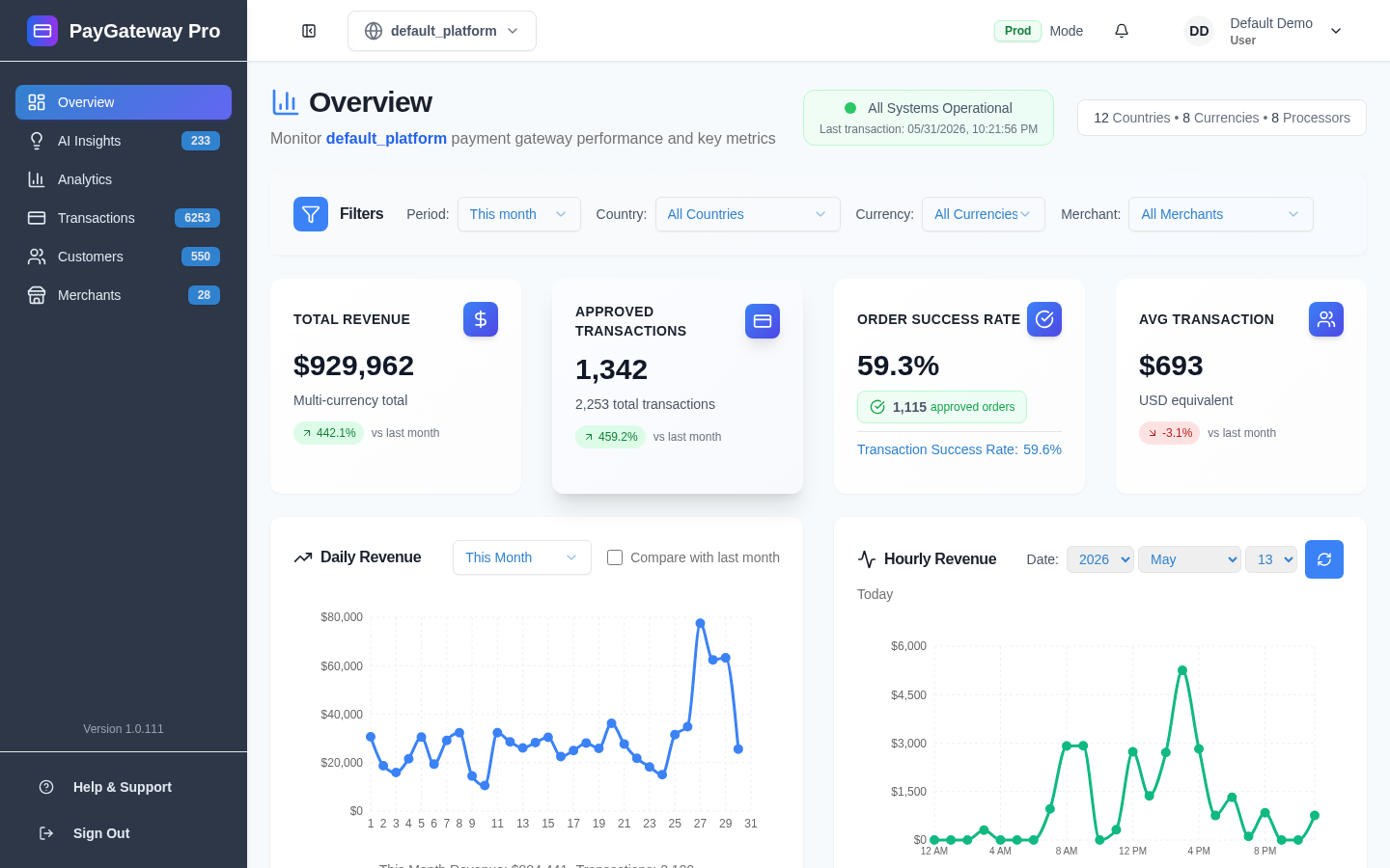 PaymentPower merchant portal dashboard showing revenue, approved transactions, and order success metrics